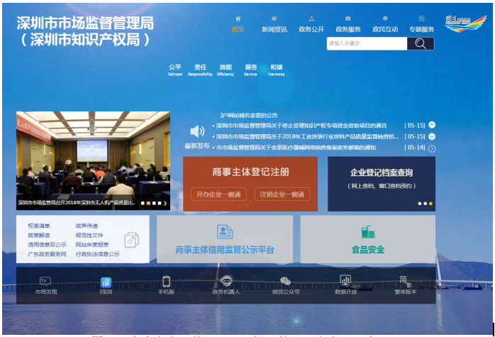 深圳公司注冊(cè)整個(gè)流程(圖解) 深圳公司注冊(cè)整個(gè)流程(圖解)