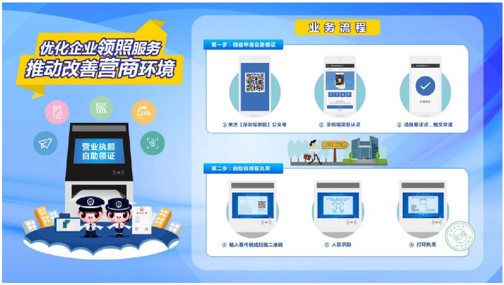 深圳公司注冊(cè)整個(gè)流程(圖解) 深圳公司注冊(cè)整個(gè)流程(圖解)